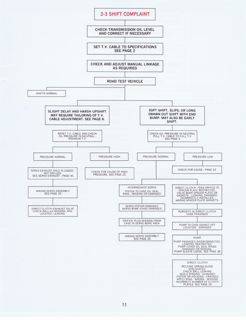 n_THM200 Troubleshooting1977 014.jpg